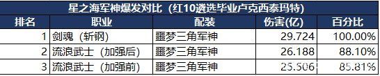 1.76dnf公益服发布网(1.76dnf公益服发布网的最新开服信息) 1.76dnf公益服发布网(1.76dnf公益服发布网的最新开服信息)