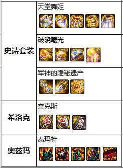 人气最旺的DNF发布网天启直播(DNF发布网天启者最新加点) 人气最旺的DNF发布网天启直播(DNF发布网天启者最新加点)