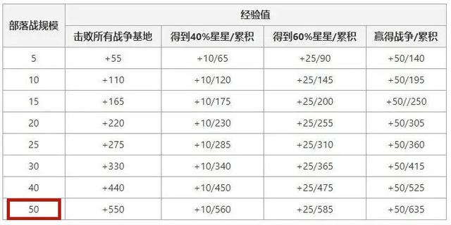10.22DNF发布网辅助(DNF发布网辅助平台) 10.22DNF发布网辅助(DNF发布网辅助平台)
