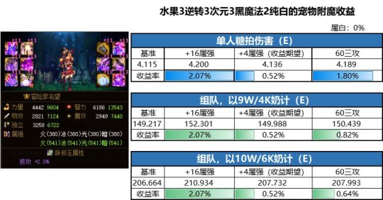DNF发布网版本吧 DNF发布网版本吧