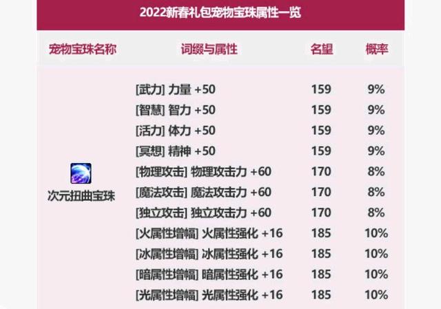 dnf回忆公益服发布网开服时间表,回忆公益服发布网下载地址 dnf回忆公益服发布网开服时间表,回忆公益服发布网下载地址