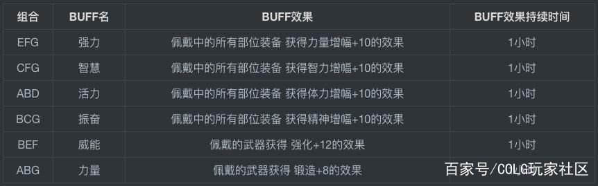 100版dnf公益服发布网(地下城公益服发布网贴吧) 100版dnf公益服发布网(地下城公益服发布网贴吧)