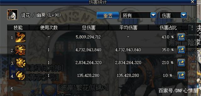 100dnf公益服发布网(100dnf公益服发布网最新发布信息) 100dnf公益服发布网(100dnf公益服发布网最新发布信息)
