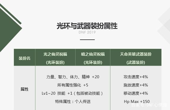100的DNF发布网 100的DNF发布网