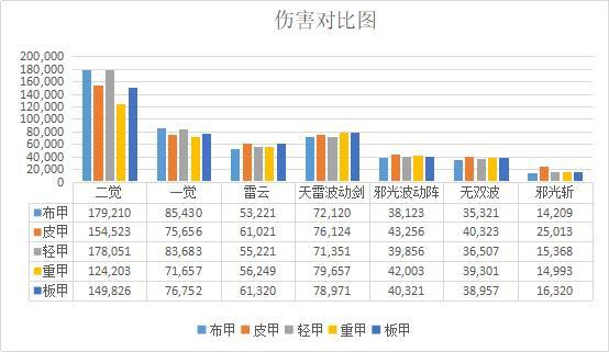 人气最旺的DNF发布网天启直播(DNF发布网天启者最新加点) 人气最旺的DNF发布网天启直播(DNF发布网天启者最新加点)
