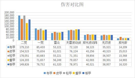 人气最旺的DNF发布网天启直播（DNF发布网天启者最新加点）