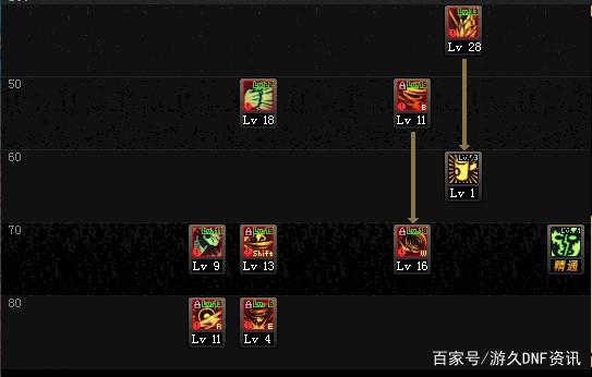 1.76仿DNF发布网（仿DNF发布网手