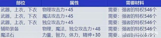 85dnf公益服发布网新开(最新85dnf公益服发布网开服公告) 85dnf公益服发布网新开(最新85dnf公益服发布网开服公告)