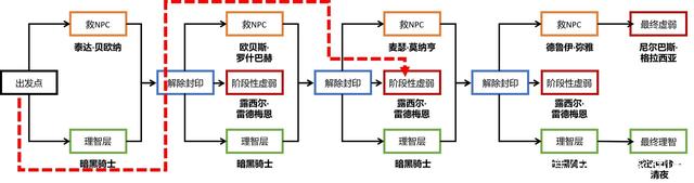 100级DNF发布网与勇士私服（100级DNF发布网与勇士怎么玩）